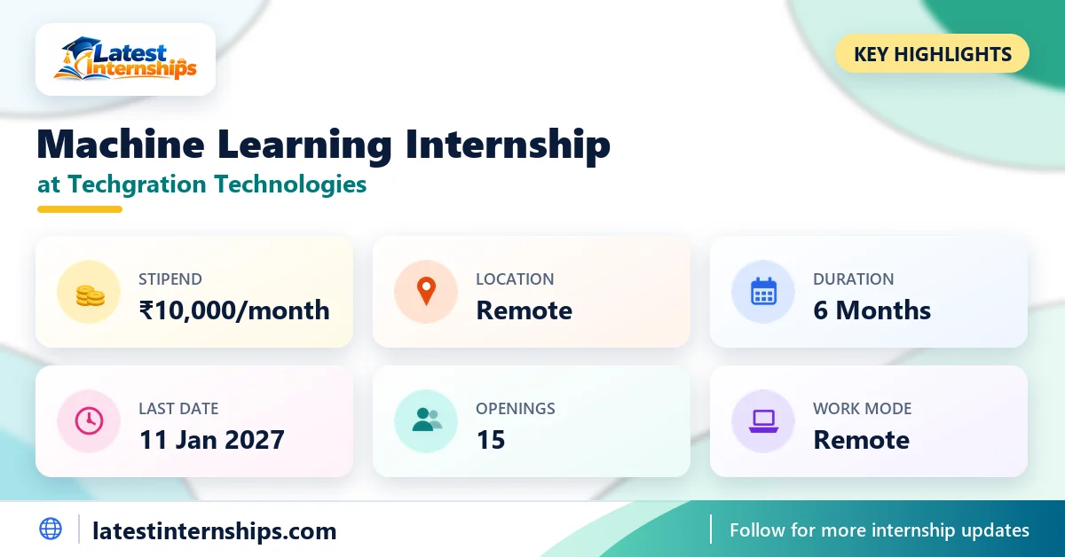 Key facts of the Techgration Technologies Machine Learning internship: stipend, location, duration, last date, openings and work mode