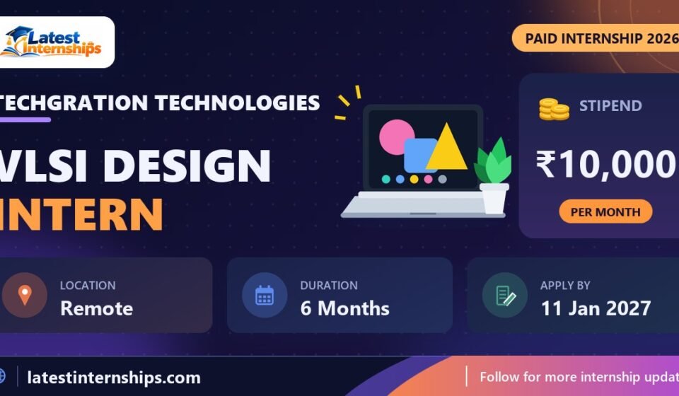 Techgration Technologies VLSI Design internship banner with stipend, location, duration and last date
