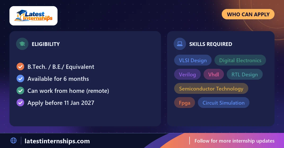 Eligibility checklist and skills for the VLSI Design internship at Techgration Technologies