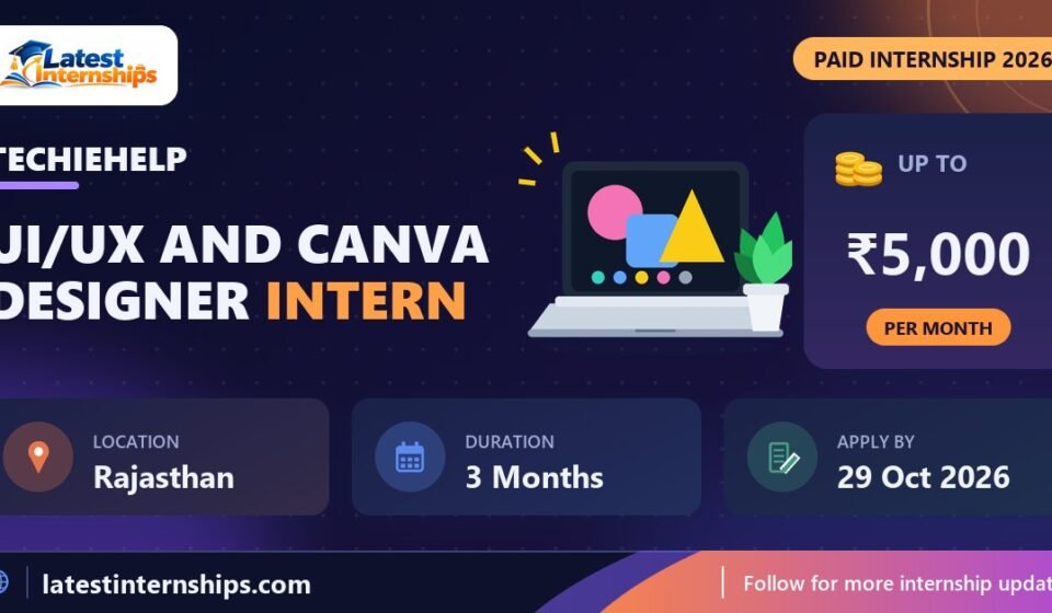 TechieHelp UI/UX and Canva Designer internship banner with stipend, location, duration and last date