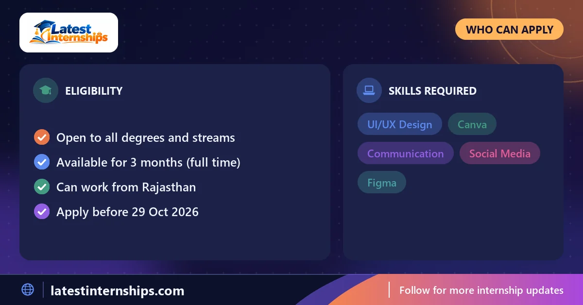 Eligibility checklist and skills for the UI/UX and Canva Designer internship at TechieHelp