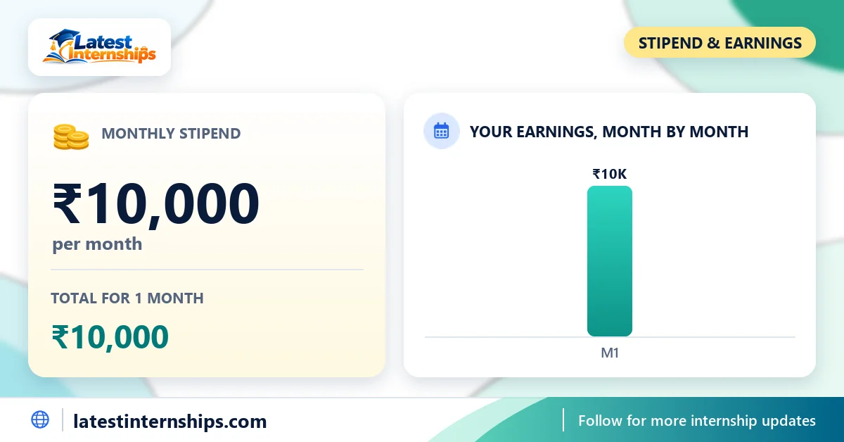 Stipend of the Social Media Manager internship at VYBE CABS OPC: ₹10,000 per month and the total for the full duration